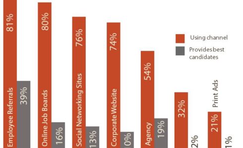 Hiring For Soft Skills In A Remote World